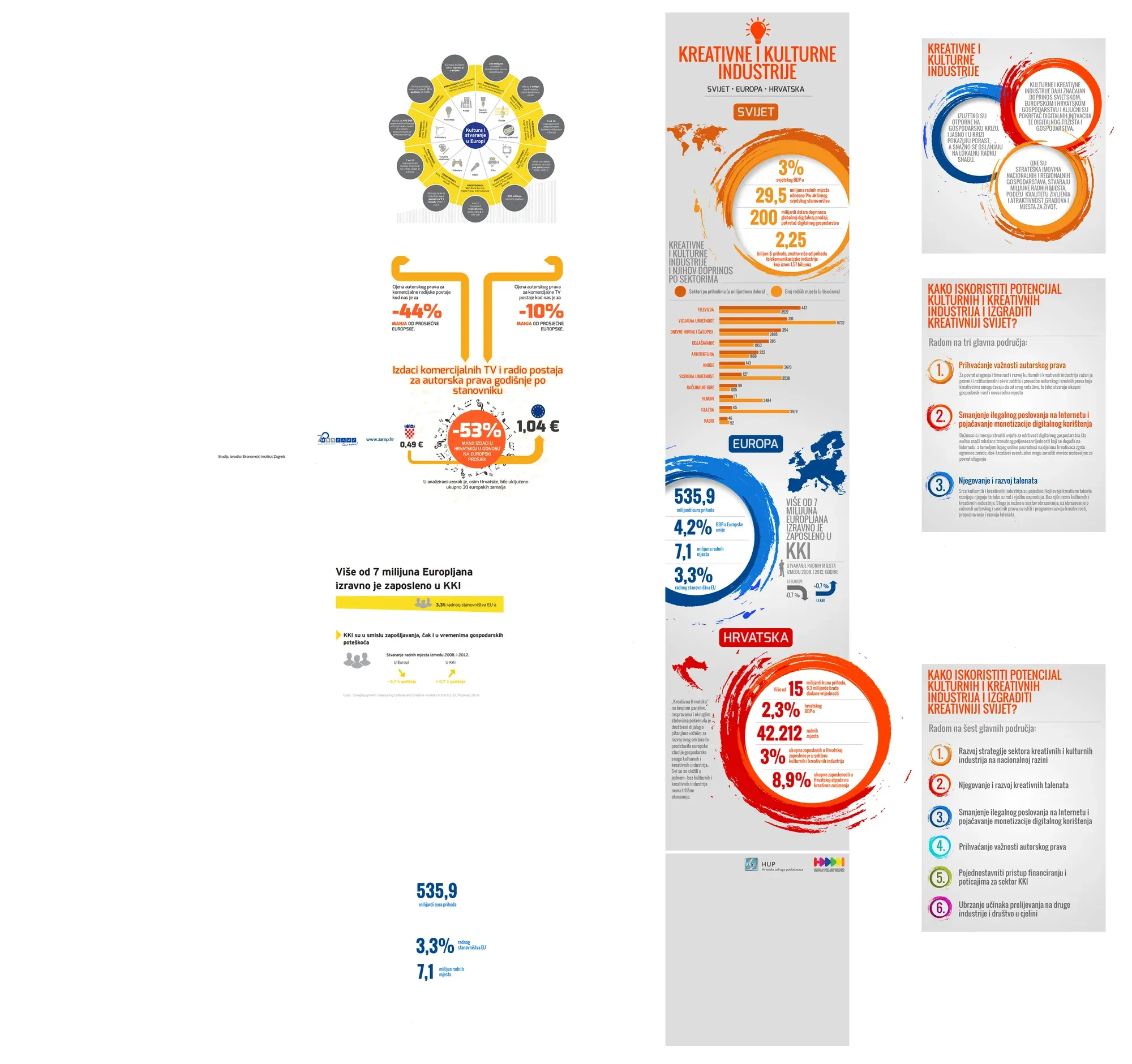 ZAMP – brošura i infografike